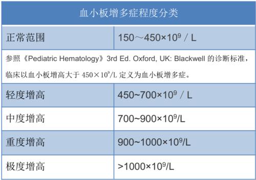 原发性血小板增多症