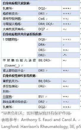 hlab27与强直性脊柱炎