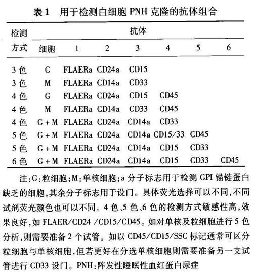 阵发性睡眠性血红蛋白尿