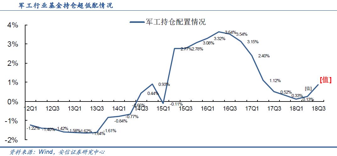 临床价值成基药入选重要依据，基层用药升级可期！