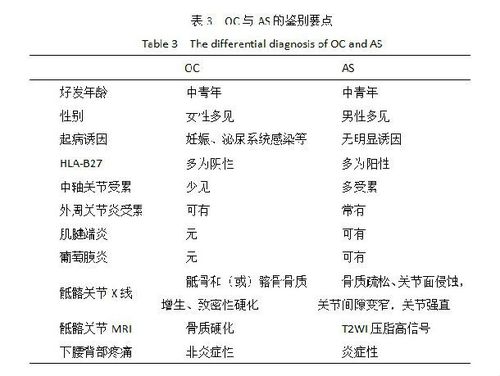 强直性脊柱炎高血糖