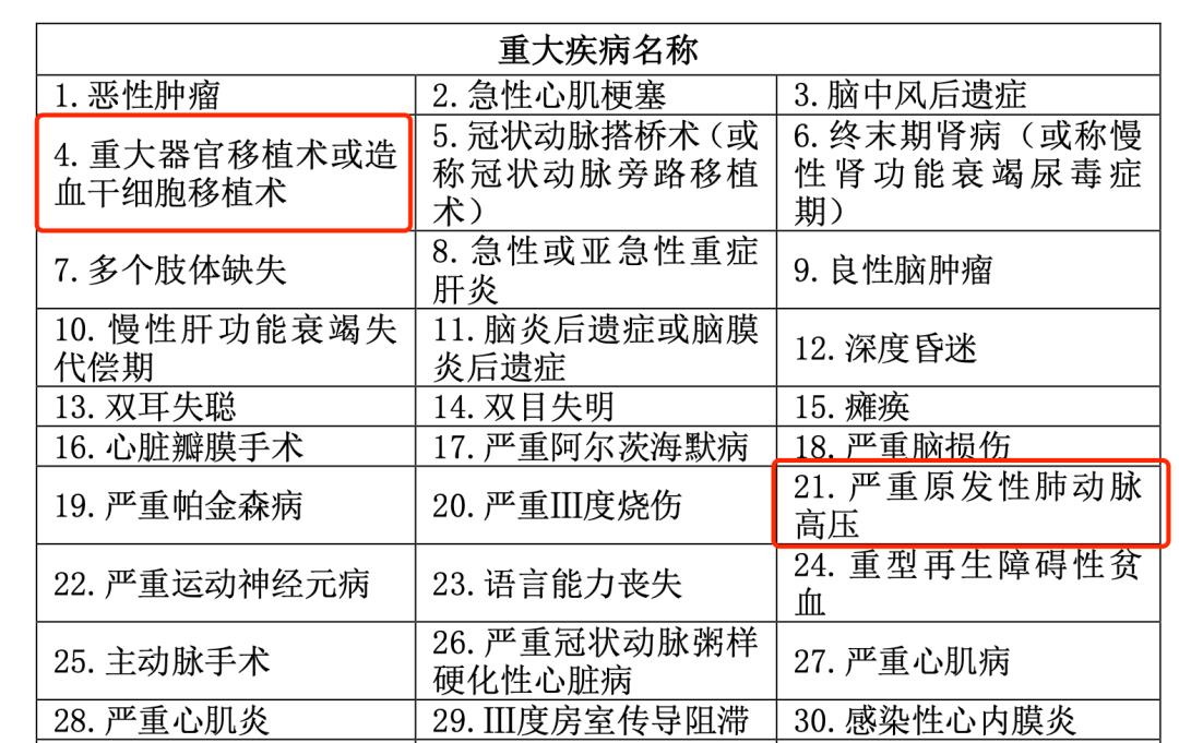 因为吃不起2万块的靶向药，他妈妈靠“伟哥”续命……