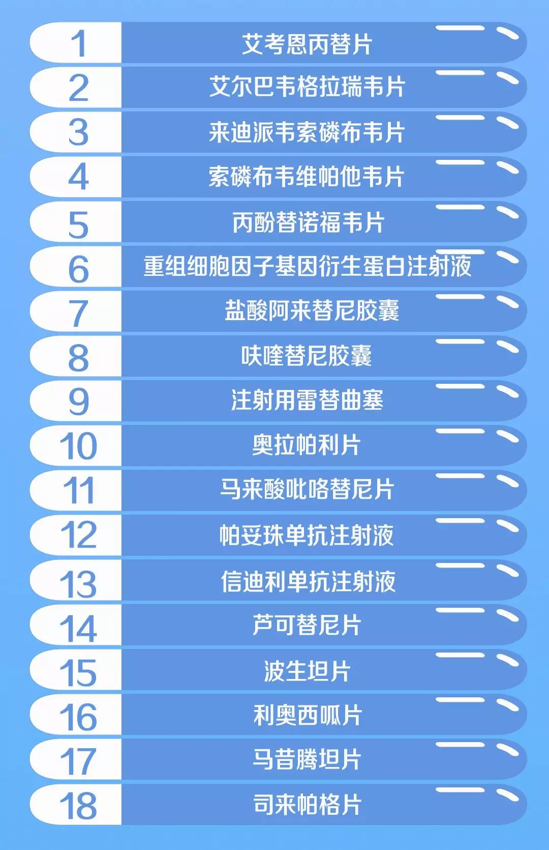 2019年国家医保谈判药品准入结果公布，呼吸疾病治疗将有何改变？