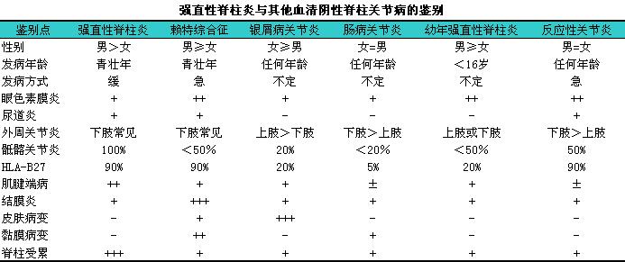 强直性脊柱炎HAQ