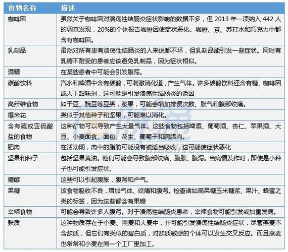 有溃疡性结肠炎能吃盐的臭鸡蛋吗