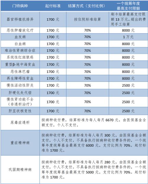 珠海强直性脊柱炎社保报销吗