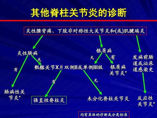 白介素强直性脊柱炎