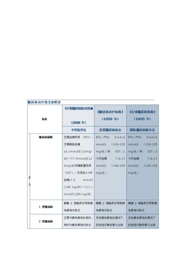 强直性脊柱炎鉴别诊断