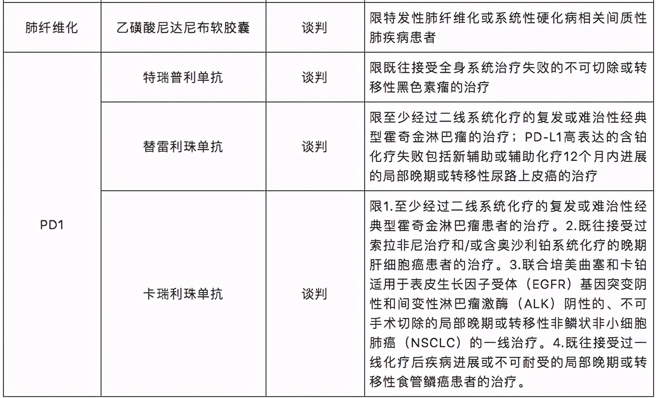 2020国家医保目录谈判成功药品公布，20余种呼吸药榜上有名