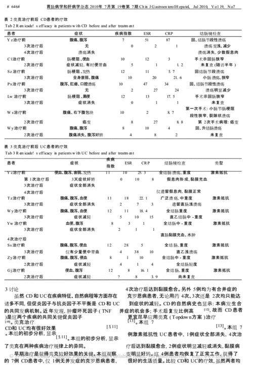 输液治疗溃疡性结肠炎