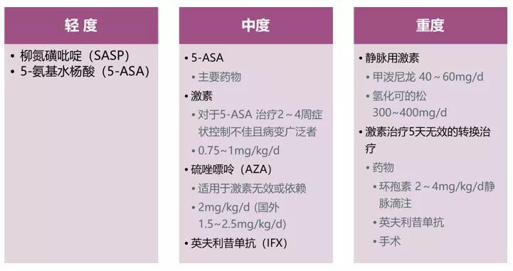 溃疡性结肠炎病变范围