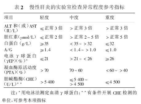 丁型肝炎