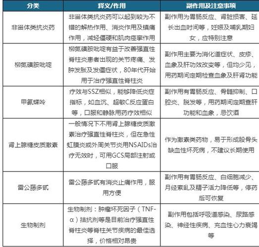 生物制剂强直性脊柱炎医保