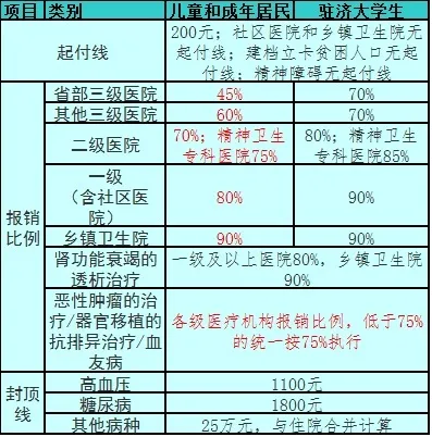 济南居民医保政策解读