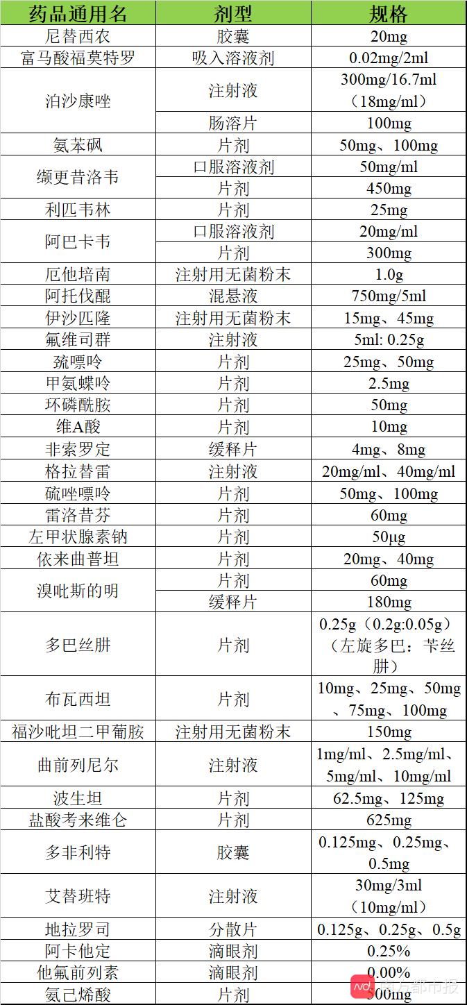 国家鼓励生产34种仿制药，涉罕见病、癌症等用药，或将降低药费