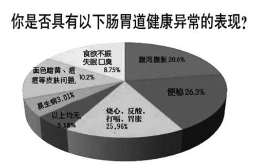 加加宁双歧杆菌溃疡性结肠炎