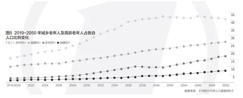 医保的大变化