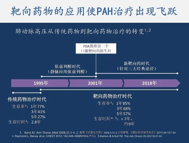 肺动脉高压（PAH）的各类靶向药物，你应当了解一下