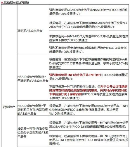 强直性脊柱炎治疗指南