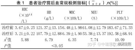 2017强直性脊柱炎医院