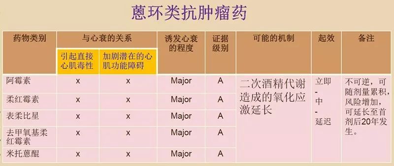 「干货」刘新灿：慢性心衰患者慎用哪些药物？