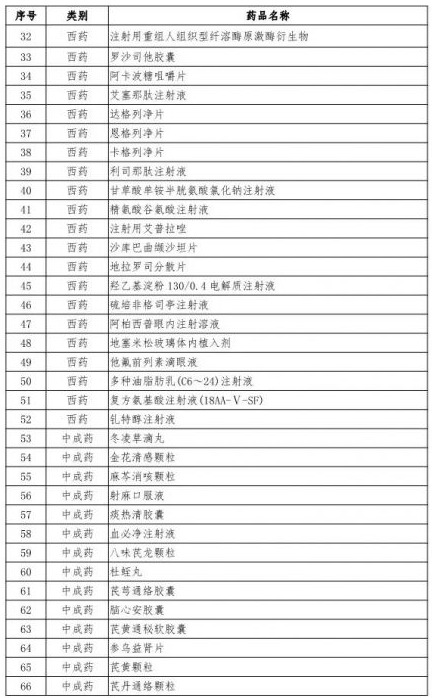 多个“贵族药”有了“平民价”，97种国家医保谈判药品今起落地武汉