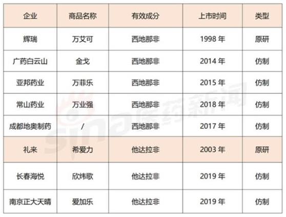 伟哥续命5年？卖得好不是男人不行 500一盒引争议