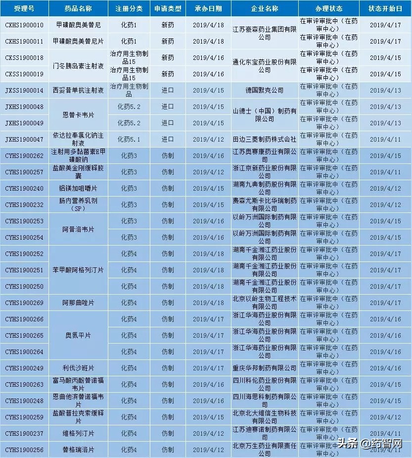 审评审批：豪森1类替尼新药申报上市！恒瑞、正大天晴仿制来袭