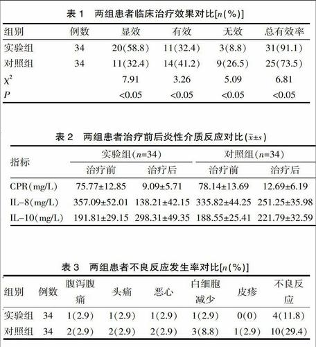 溃疡性结肠炎评分