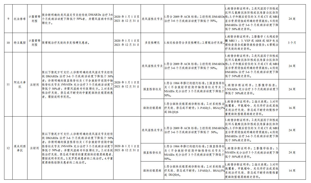 乌市又有18种特药可在门诊、药店“双通道”购买