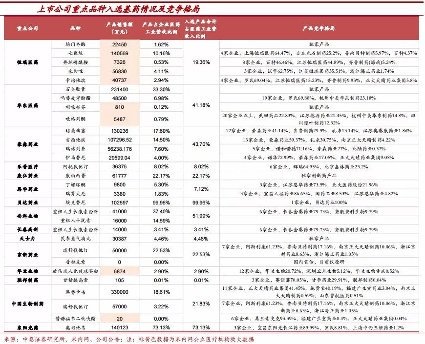 临床价值成基药入选重要依据，基层用药升级可期！