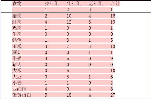 溃疡性结肠炎吃啥拉啥