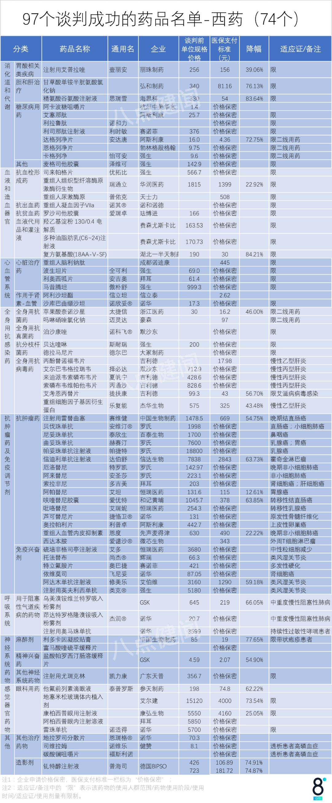 深度解读医保谈判结果：70个新增药品平均降价6成，砍价细节公开