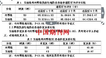 溃疡性结肠炎住院费用