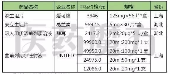 有一个“药王”，超低成本进入中国，却卖10万一支