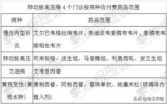 徐州这13种高值药品能门诊报销啦！43种抗癌药降低自付比例！