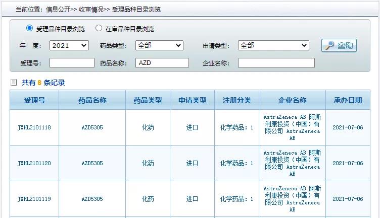 阿斯利康(AZN.US)国内首申下一代PARP抑制剂，有望克服旧产品副作用