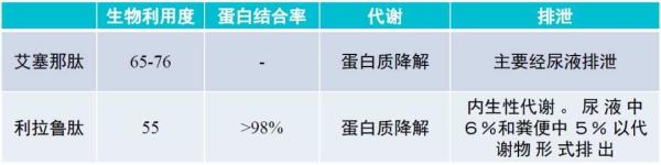 17张表，看懂七大降糖药的相互作用