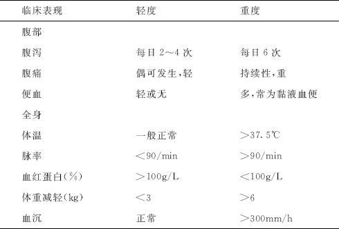 溃疡性结肠炎选择题