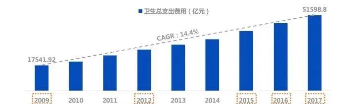 医保的大变化