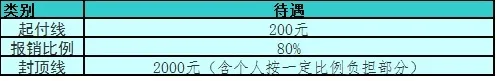 济南居民医保政策解读