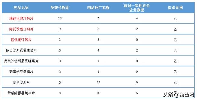 心血管市场仿制之争 9个药品即将上市