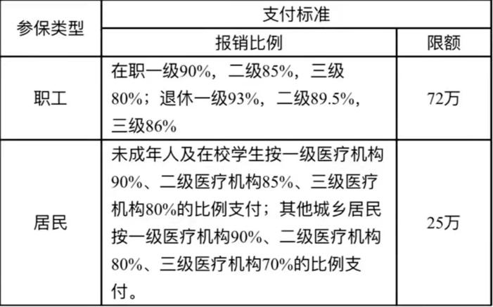 类克治疗溃疡性结肠炎