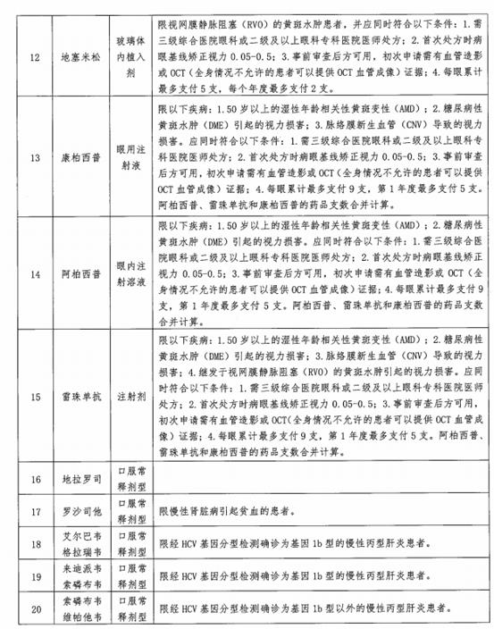 单列门诊统筹，能否改变院外市场格局？