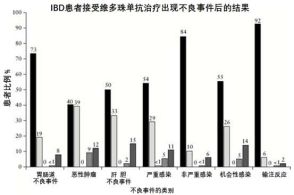 溃疡性结肠炎发作期能吃南瓜吗