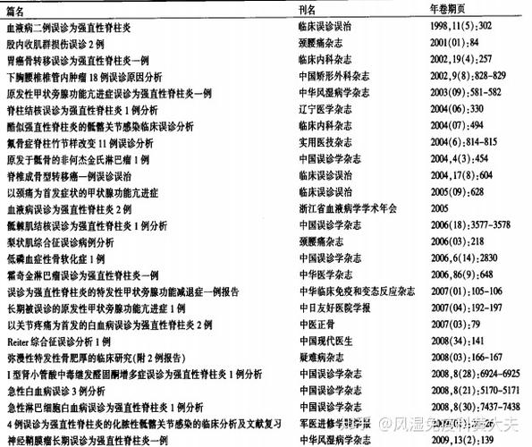 维生素k2强直性脊柱炎