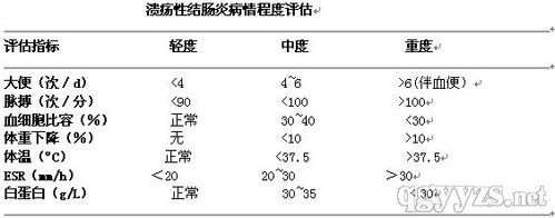 市立医院溃疡性结肠炎