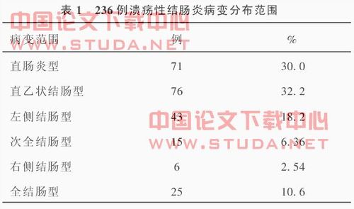 溃疡性结肠炎缓释期是什么意思