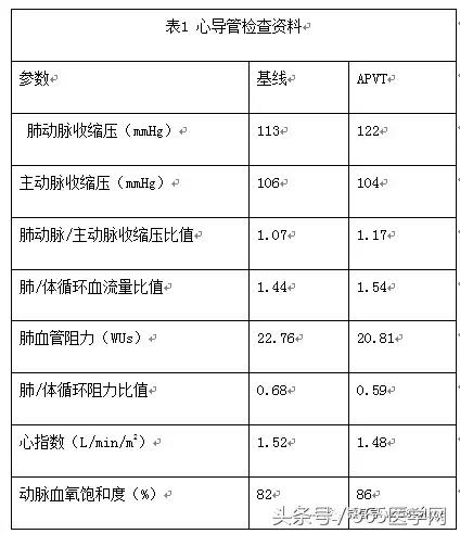 张曹进：试封堵试验不适用于成人先天性心脏病相关性肺动脉高压