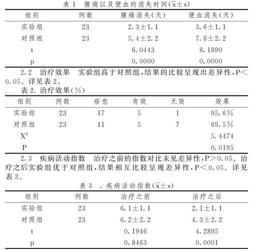 肠炎宁对溃疡性结肠炎有帮助吗